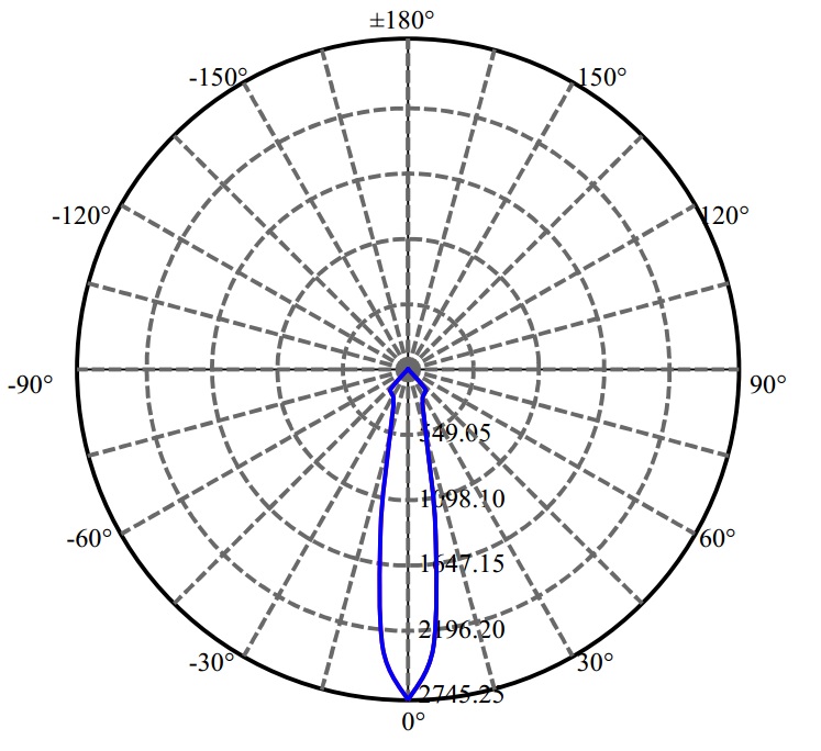 日大照明有限公司 - 朗明纳斯 NVNWS007Z-V1 1687-M